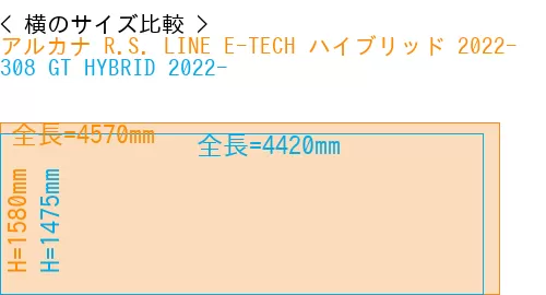 #アルカナ R.S. LINE E-TECH ハイブリッド 2022- + 308 GT HYBRID 2022-